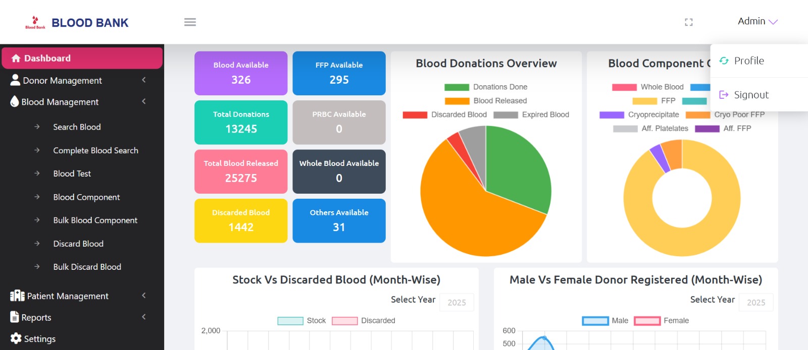 Blood Bank Dashboard